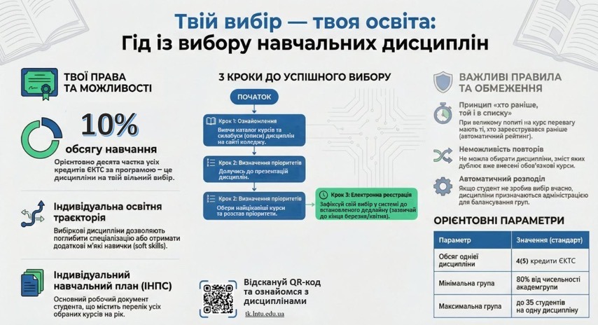 Розпочато вибір вибіркових дисциплін на 2026–2027 навчальний рік